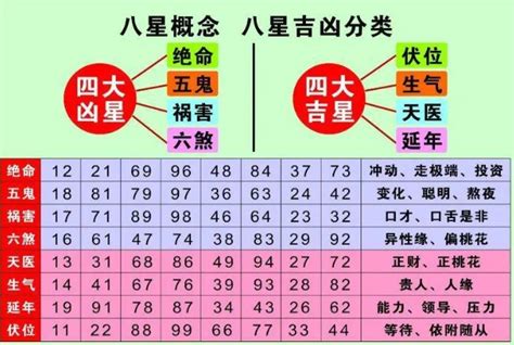 风水电话号码|手机号码测吉凶